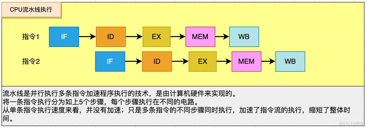 java jira操作 java jmm_主存_06